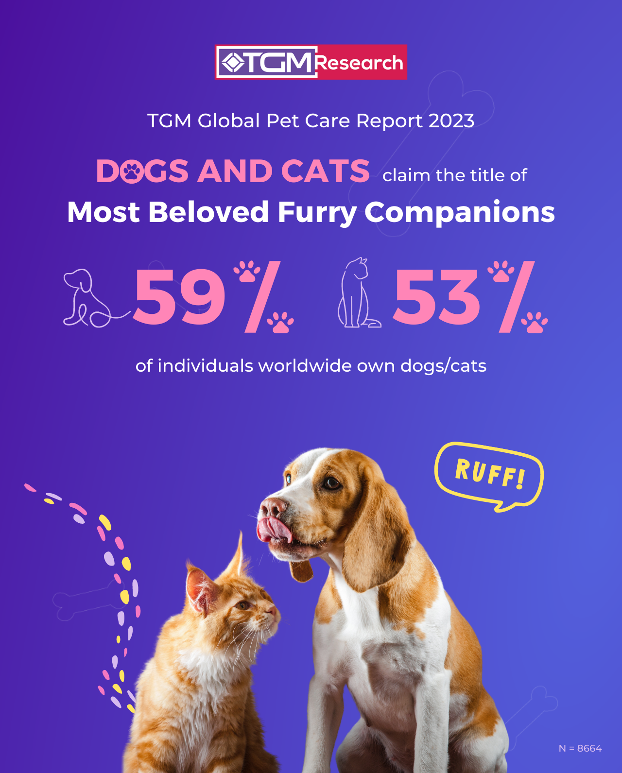 Dogs and Cats Claim the Title of Most Beloved Furry Companions
