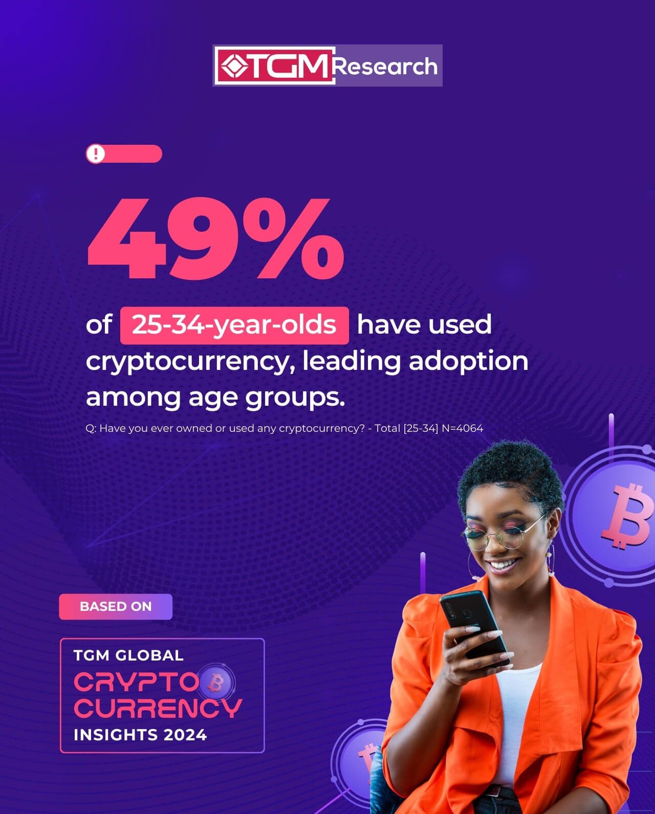 Global Familiarity with Cryptocurrency: Are We There Yet?