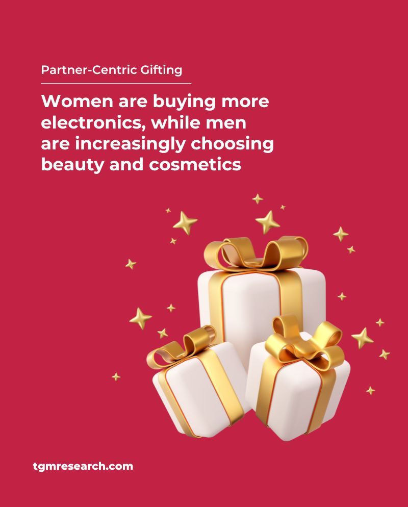 Shoppers&rsquo; Gift Wishlist: Electronics, Apparel, and Partner-Centric Gifting
