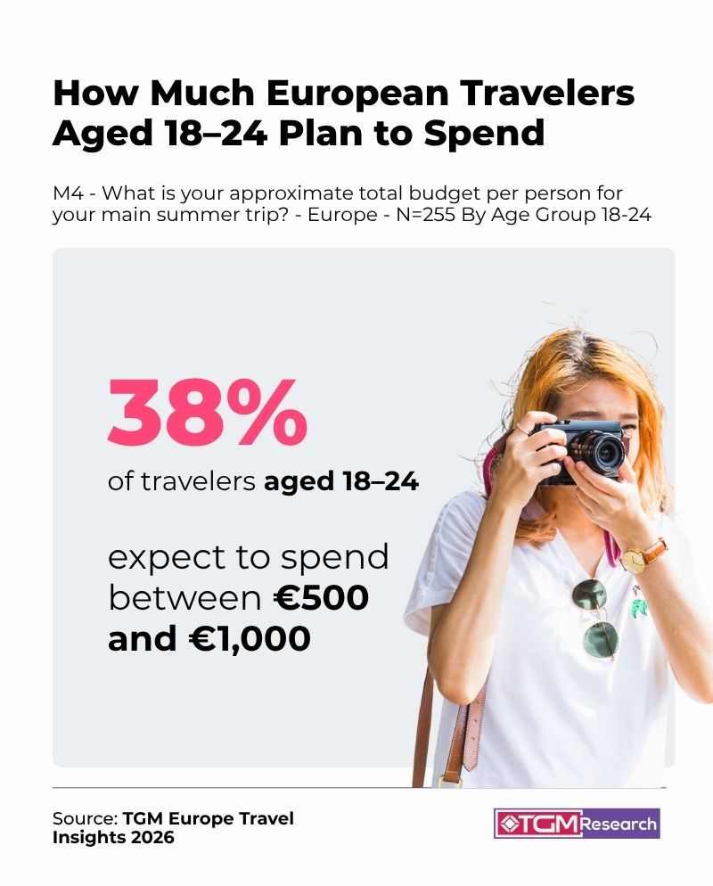Gen Z Plans With Value and Flexibility in Mind 