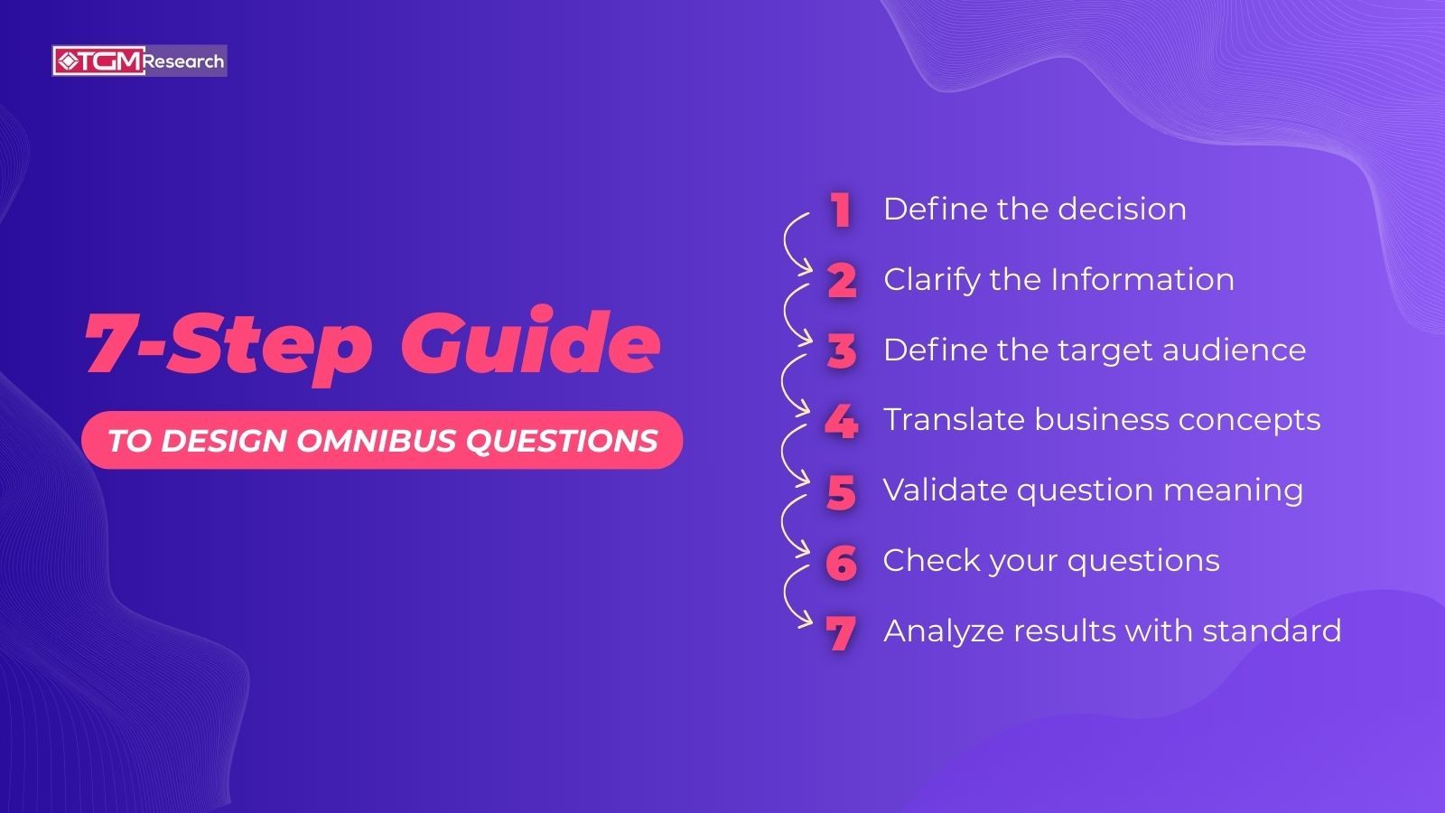 Guide to Design Omnibus Questions That Work Across Markets