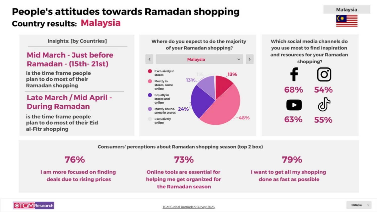 TGM Jordan INSIGHT Ramadan celebrations
