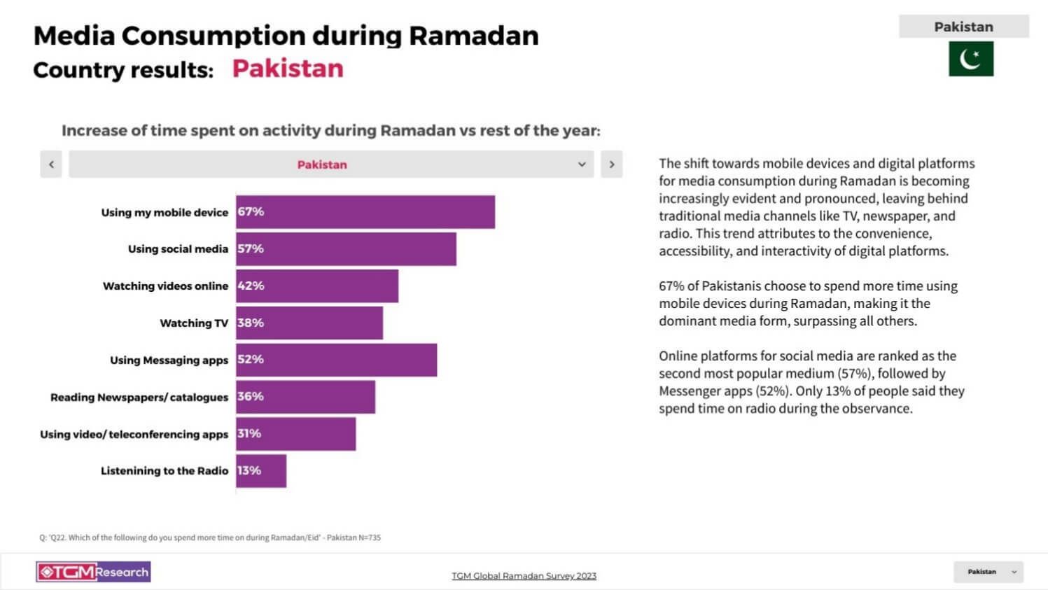 TGM Pakistan INSIGHT Ramadan celebrations