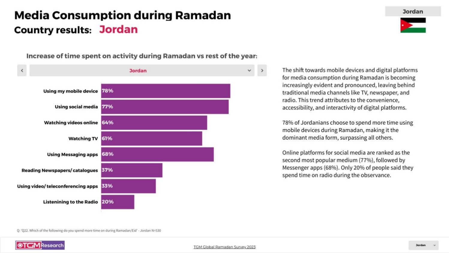 TGM Jordan INSIGHT Ramadan celebrations