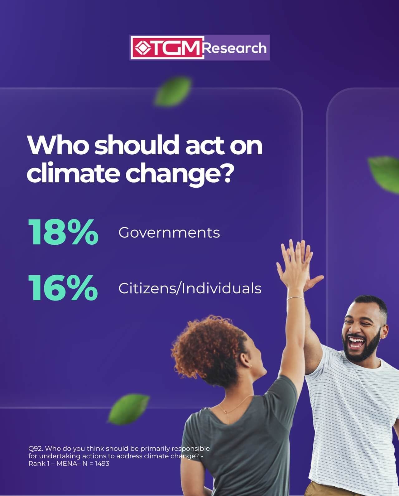 No single group can carry the burden of climate action alone
