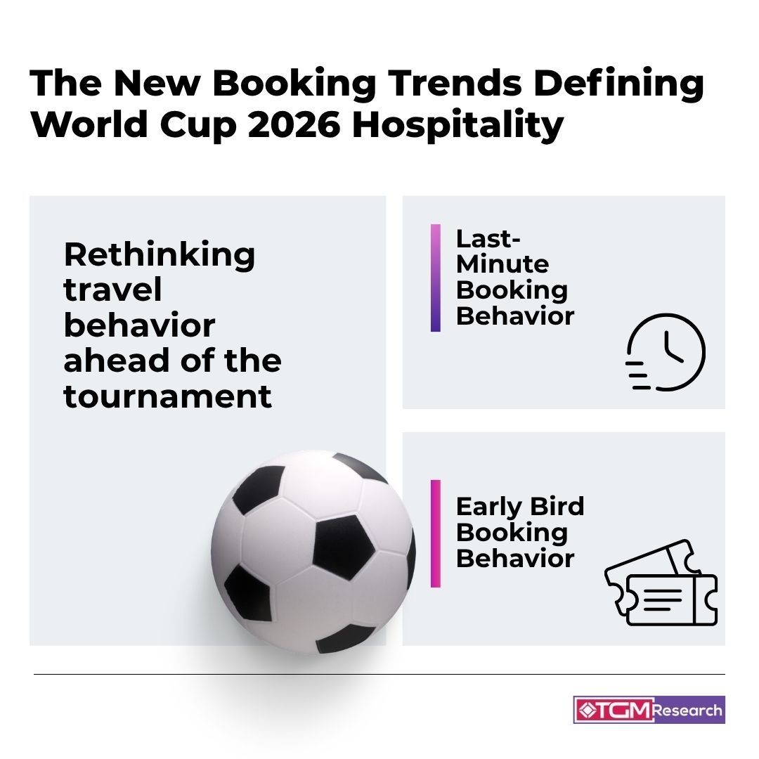The New Booking Trends Defining World Cup 2026 Hospitality