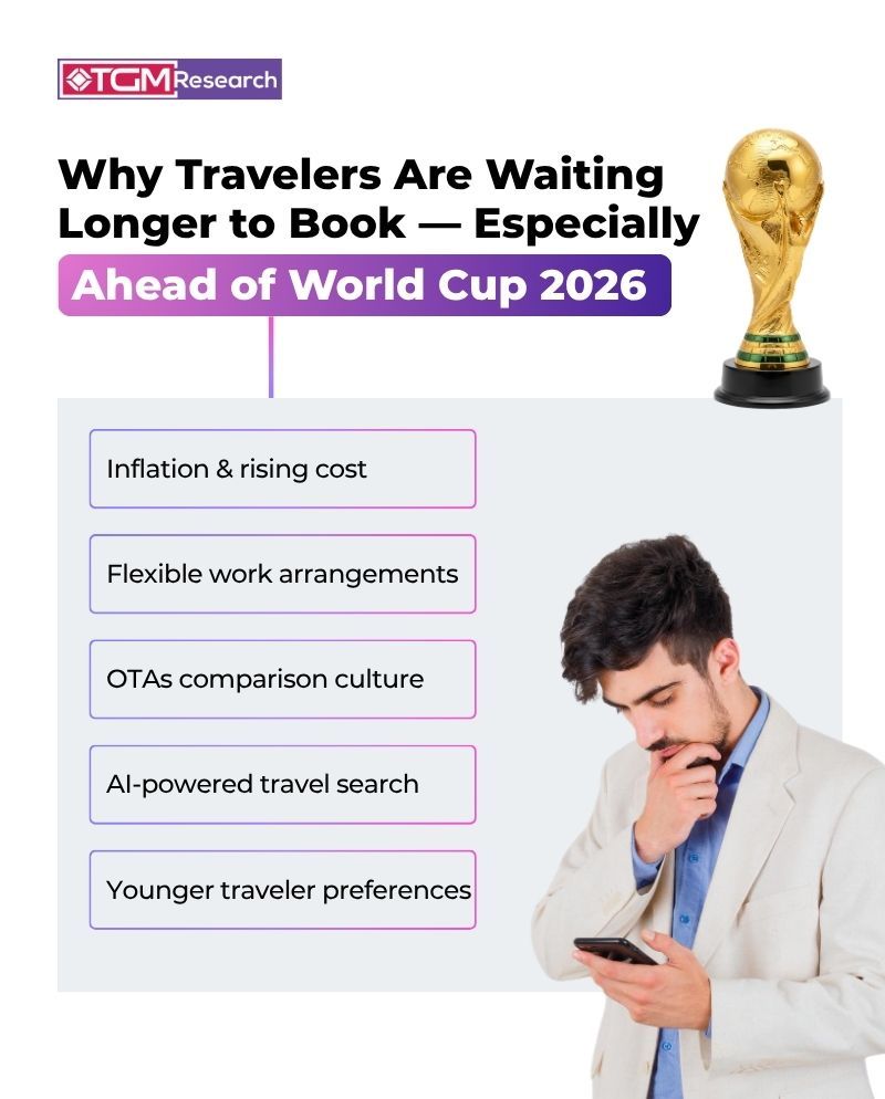 The Growing Popularity of Last-Minute Booking Behavior