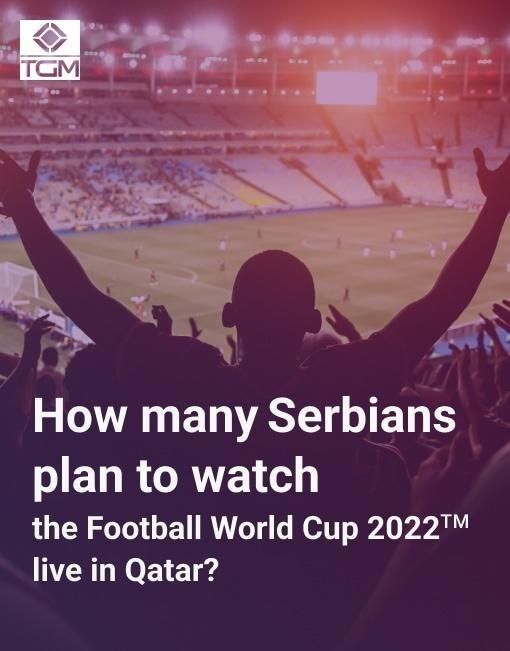 66,5% of Serbians will watch FIFA World Cup 2022™