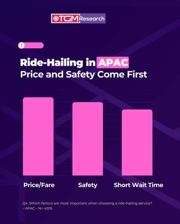 Ride-hailing in APAC: The Security vs. Price Tension