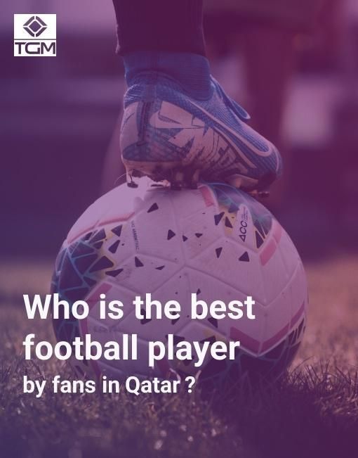 Cristiano Ronaldo is the best football player by fans from Qatar