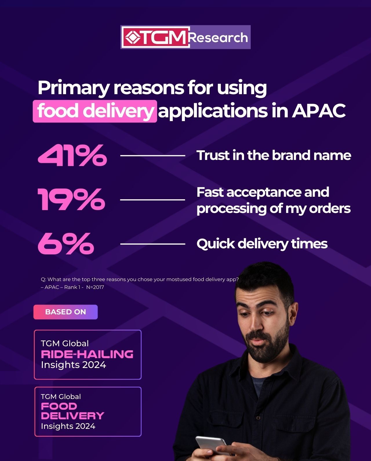 Top Reasons for using food delivery service in APAC