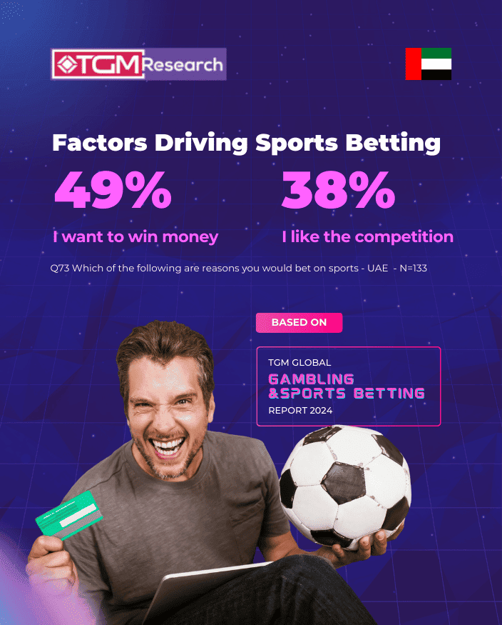 Expansion of Online Gambling and Betting Platforms in UAE 