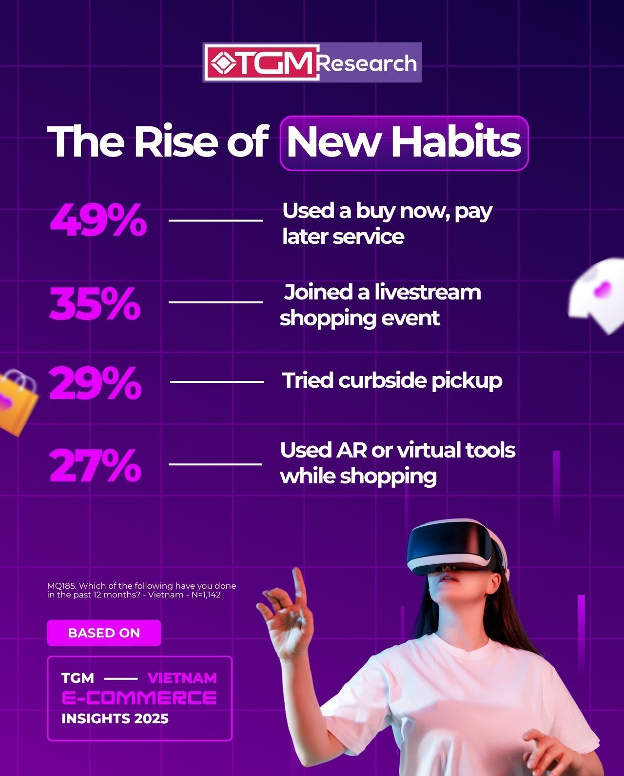 The Rise of New Online Shopping Habits in Vietnam