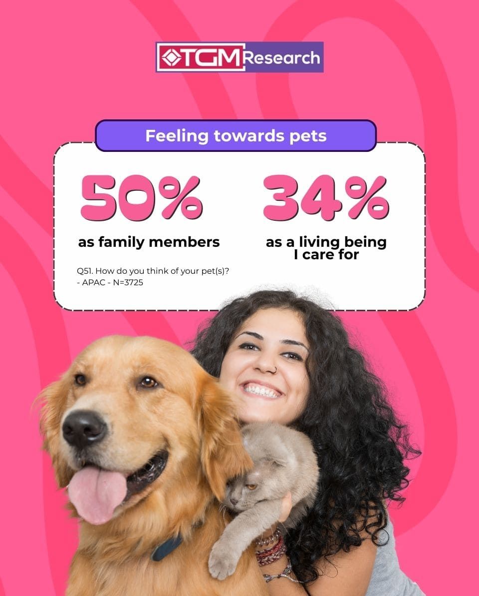 APAC owners think their pets are family