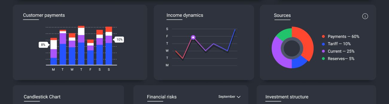 How to Choose the Right Data Visualization Chart Type