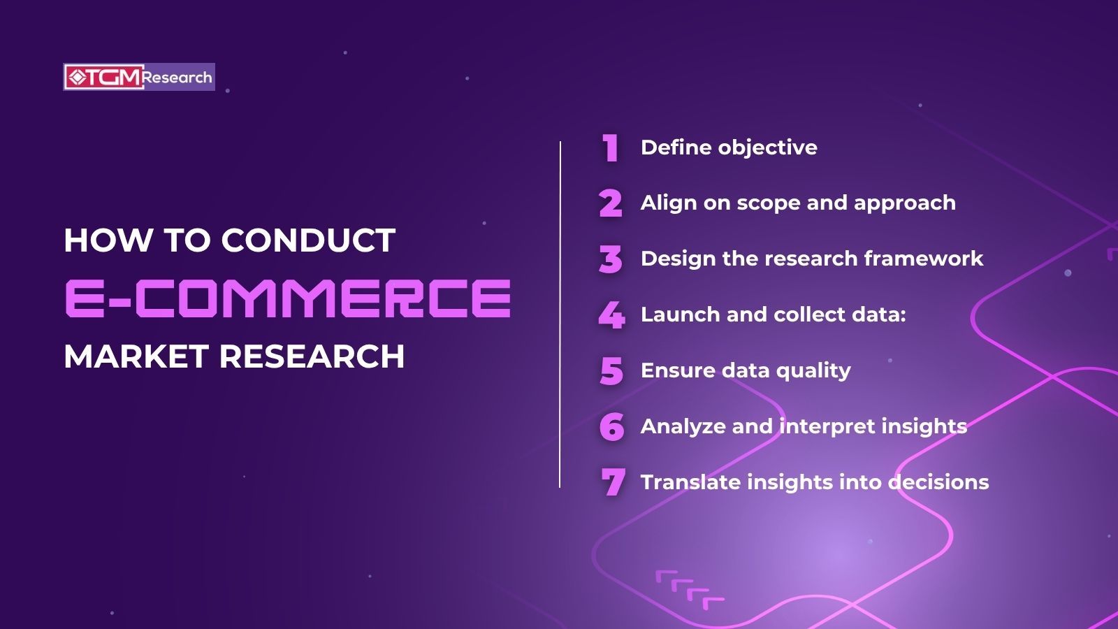Conduct Effective E-commerce Market Research in 7 Steps