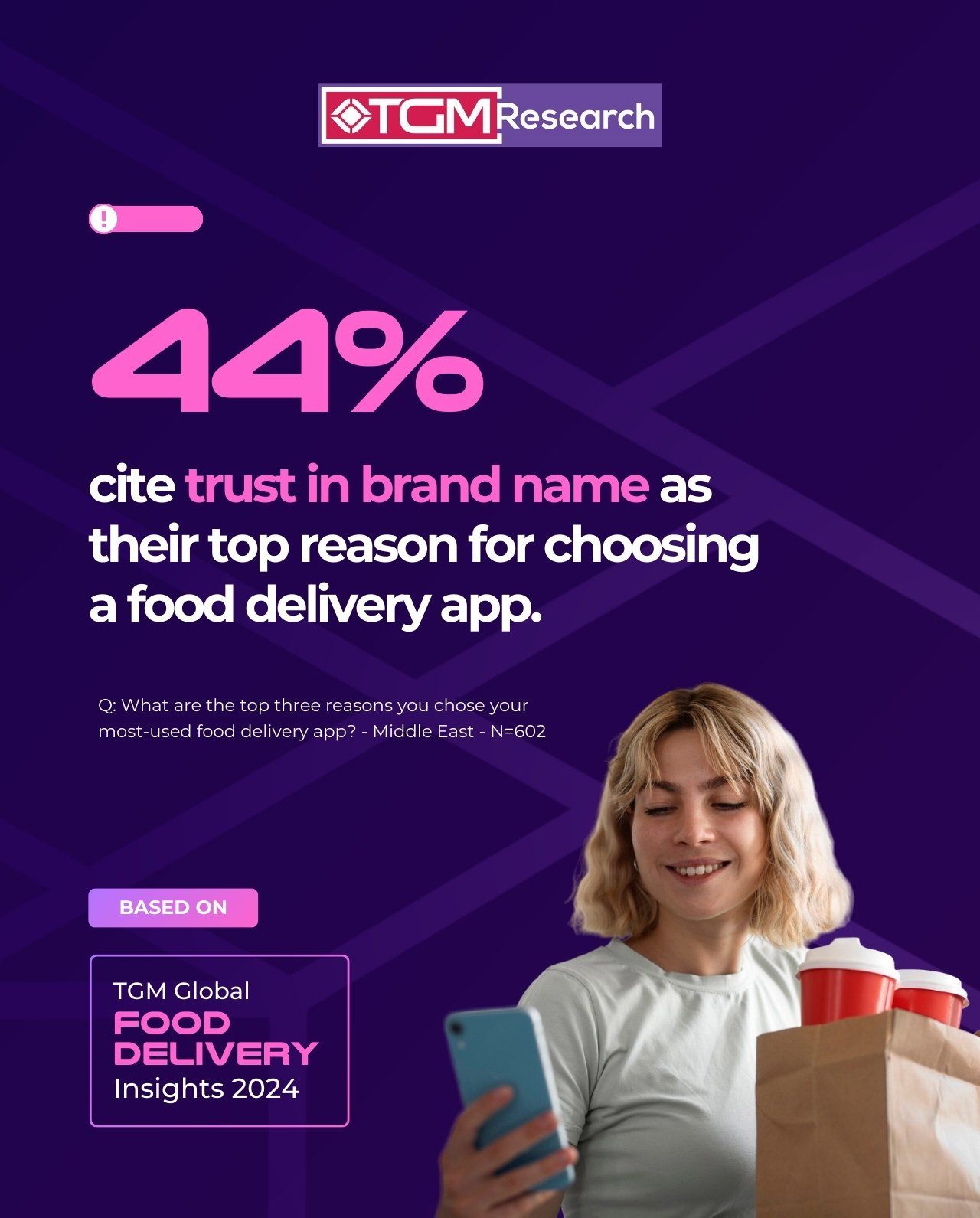 Top reasons for choosing a food delivery platform in the Middle East