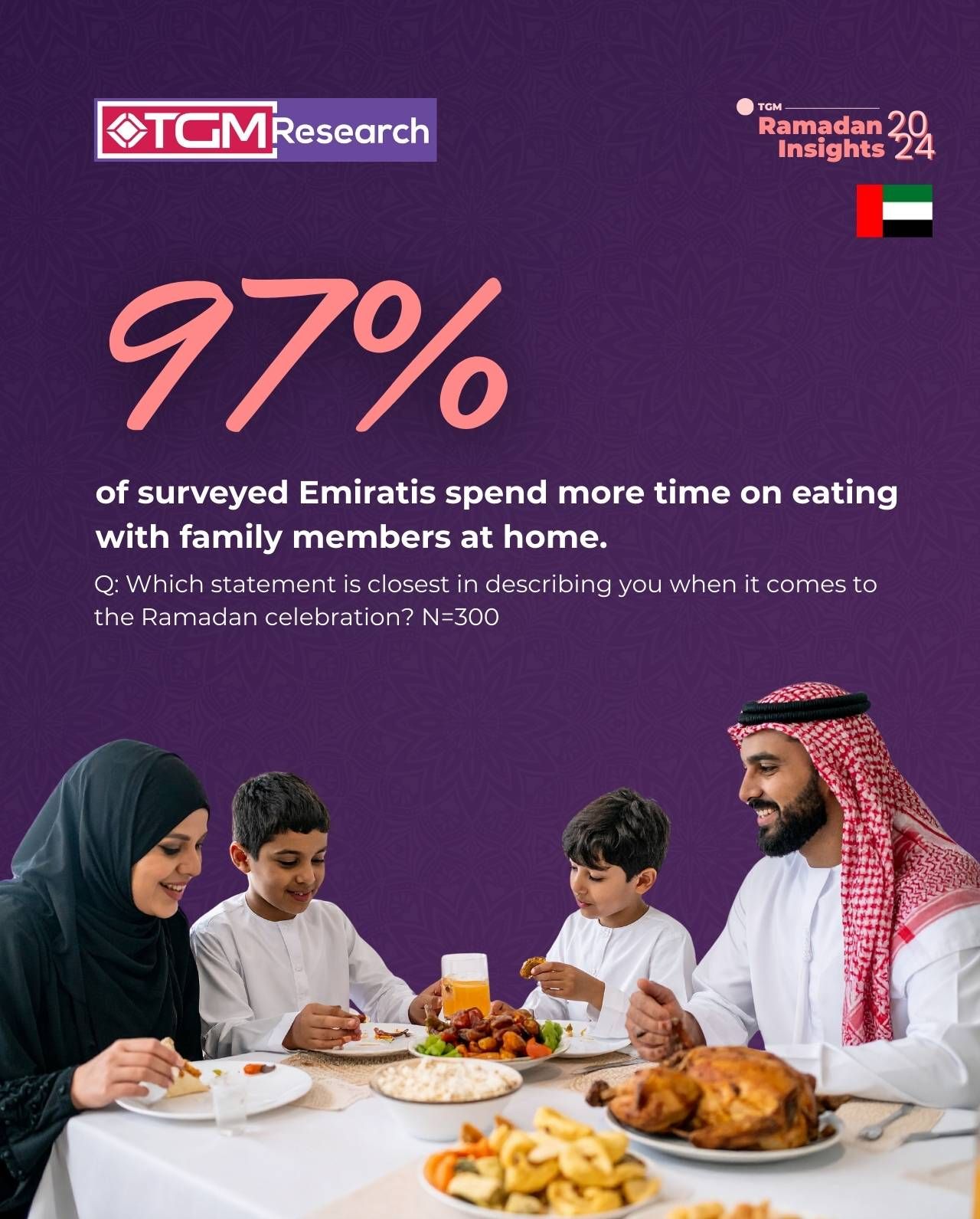 Ramadan Home Dining in the UAE 