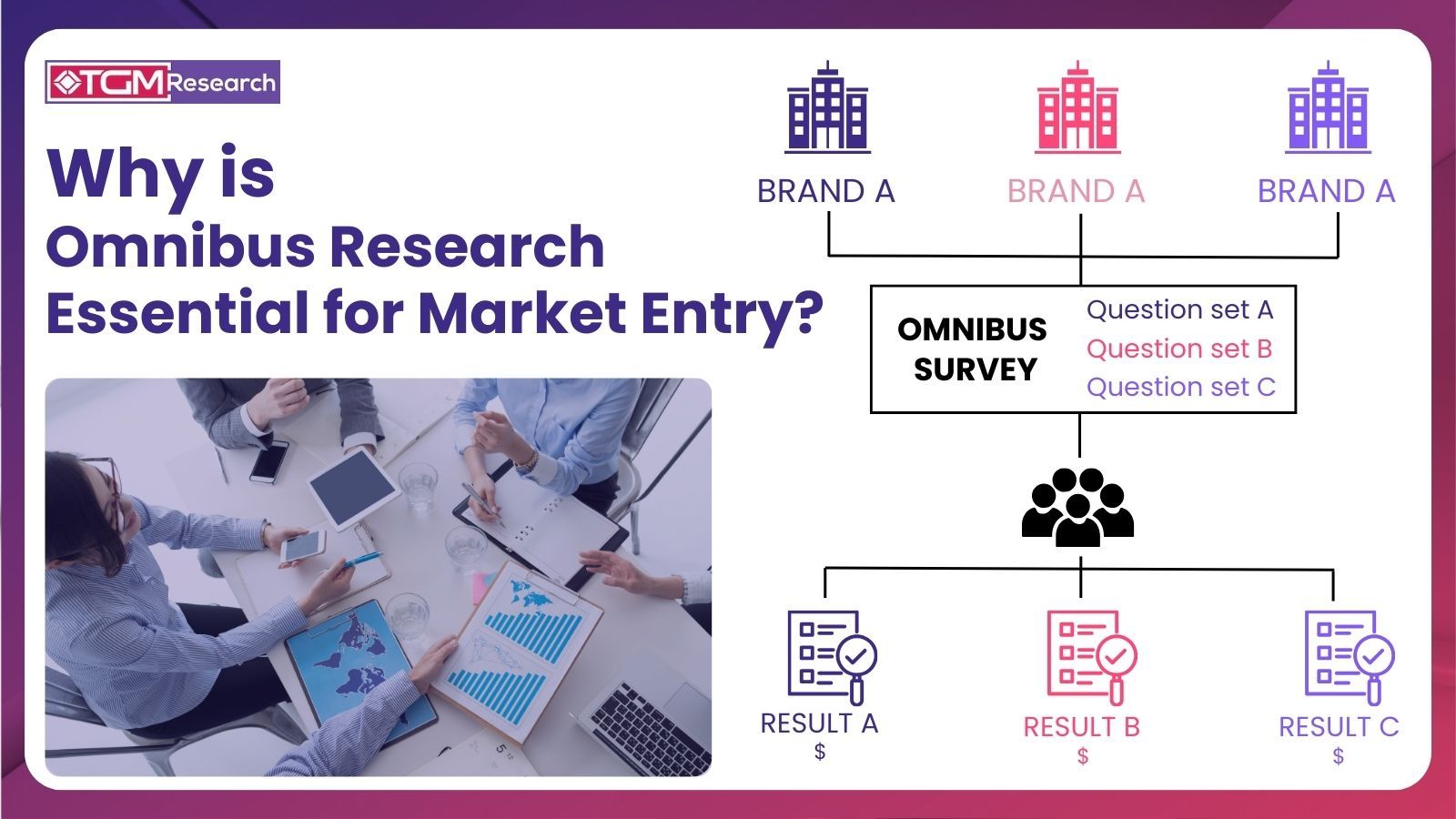 Why is Omnibus Research Essential for Market Entry TGM Research