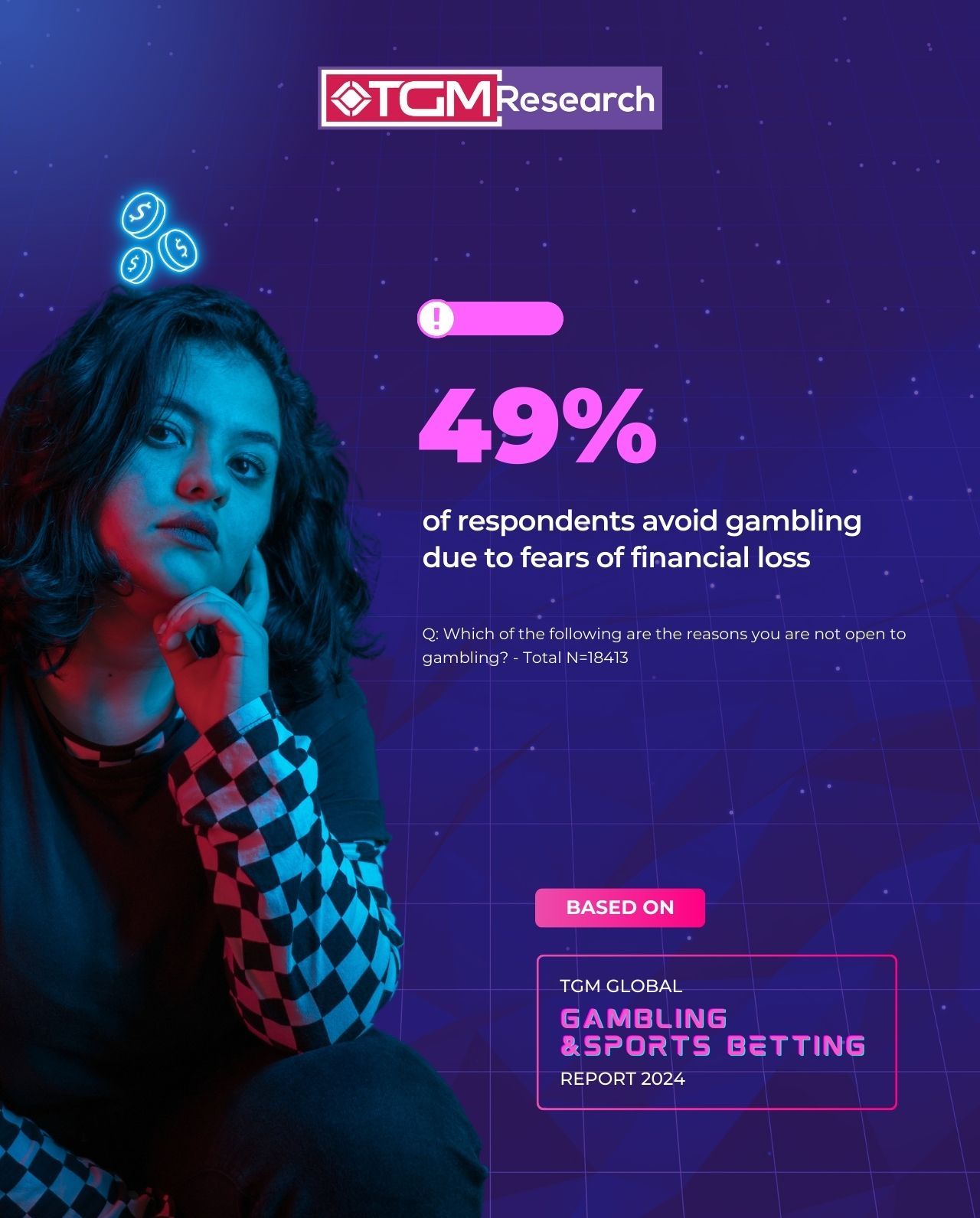 nearly half of respondents avoid gambling due to fears of financial loss