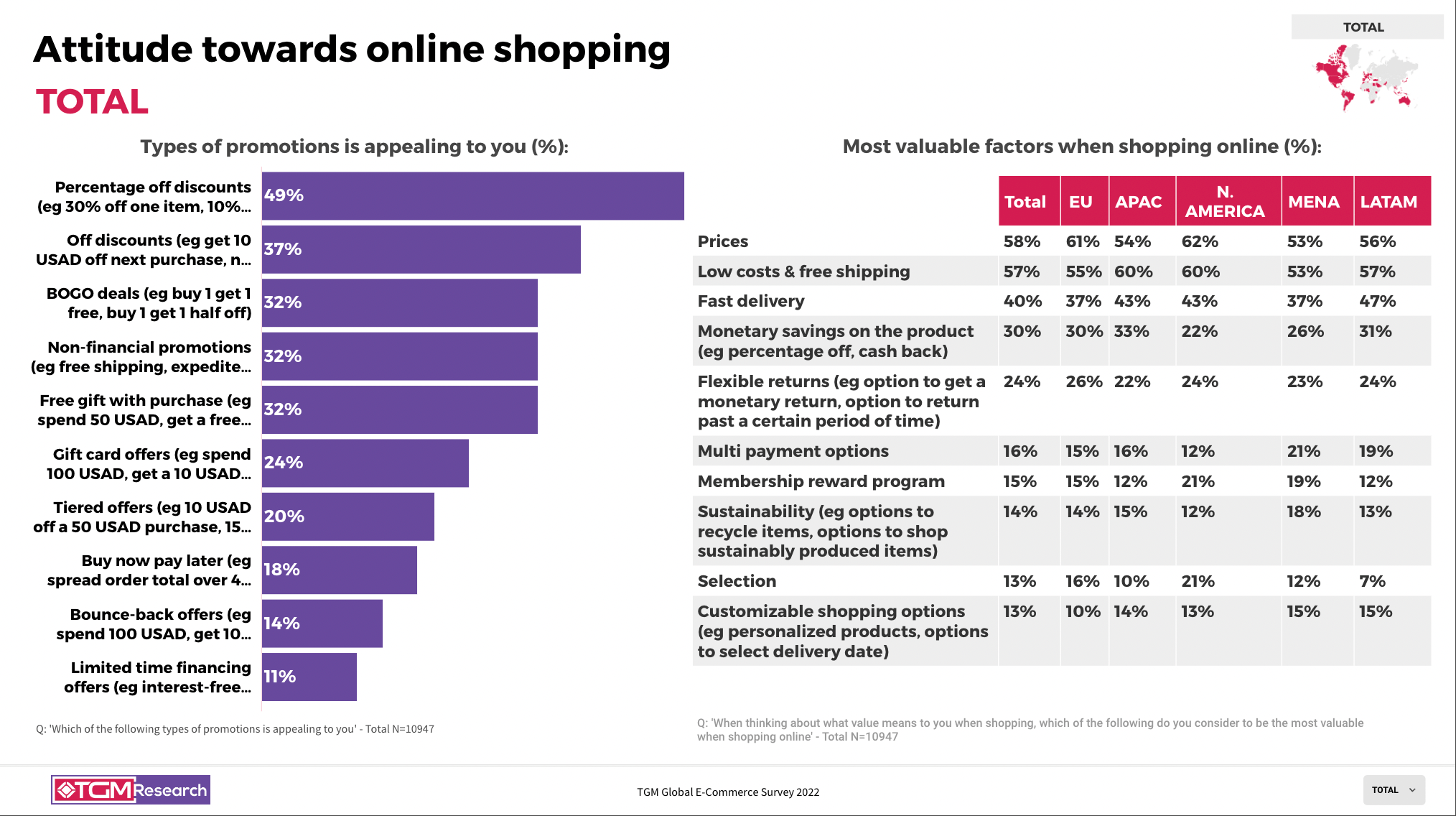 ATTITUDE TOWARDS ONLINE SHOPPING - global insights - e-commerce survey worldwide