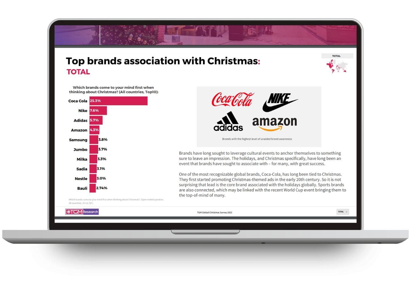 Top brands association with Christmas