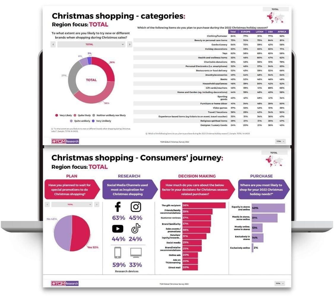 Christmas shopping - categories