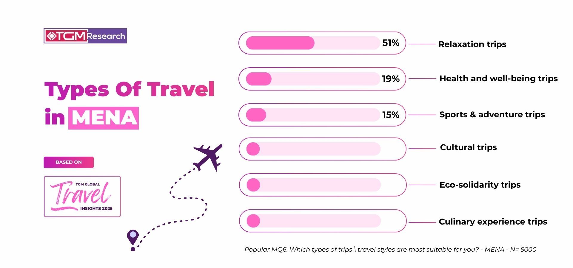Leisure-Led Travel Shapes Eid al-Adha Demand Patterns