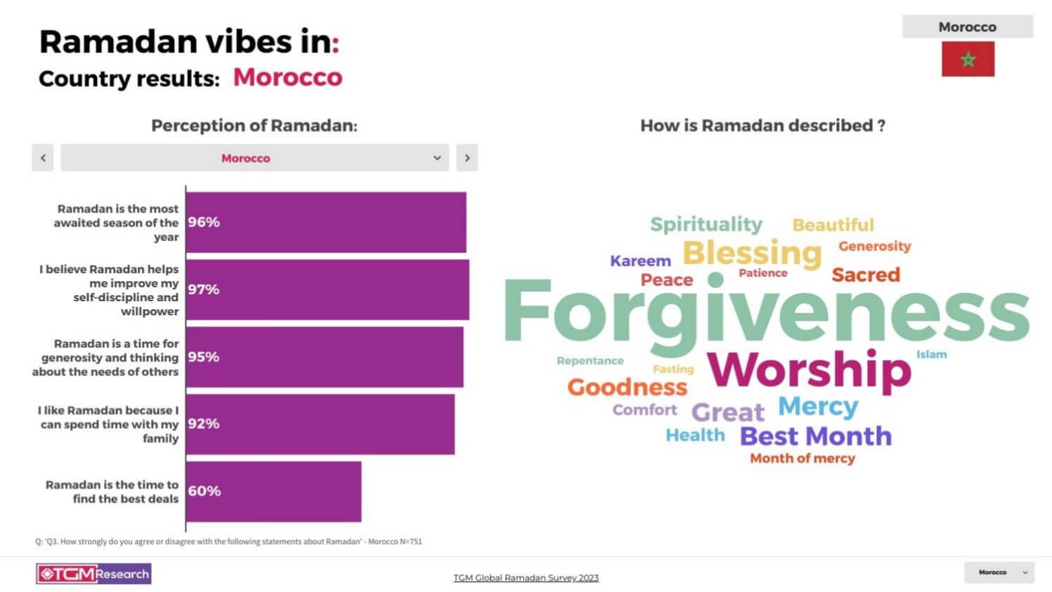 TGM Morocco INSIGHT Ramadan celebrations