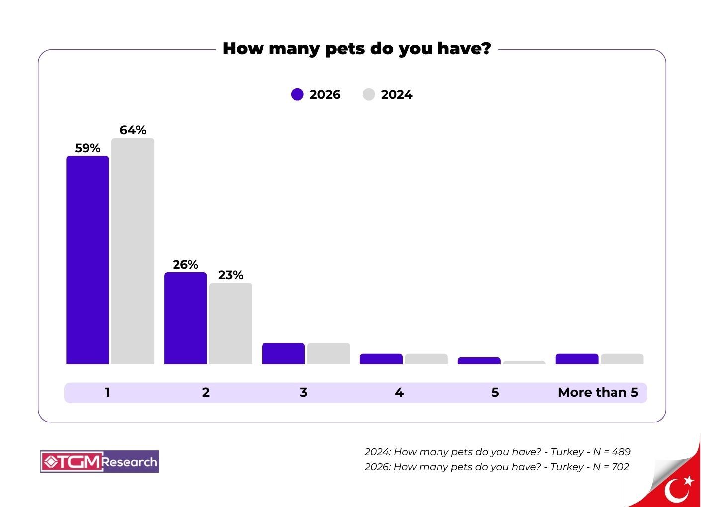 Pet Care in Turkey 2026: A Potential Pet Economy Powered by Cat Lovers