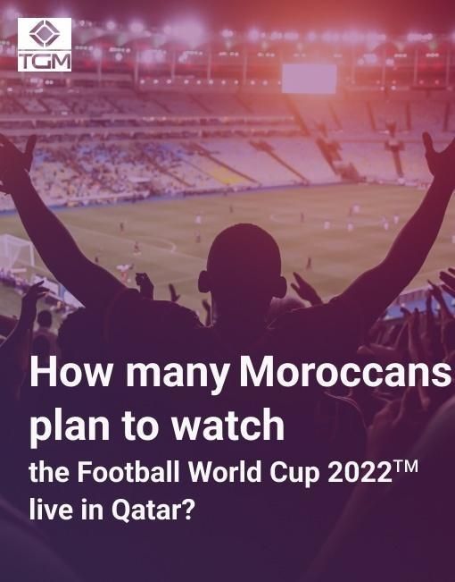 76,4% of Moroccans will watch FIFA World Cup 2022™