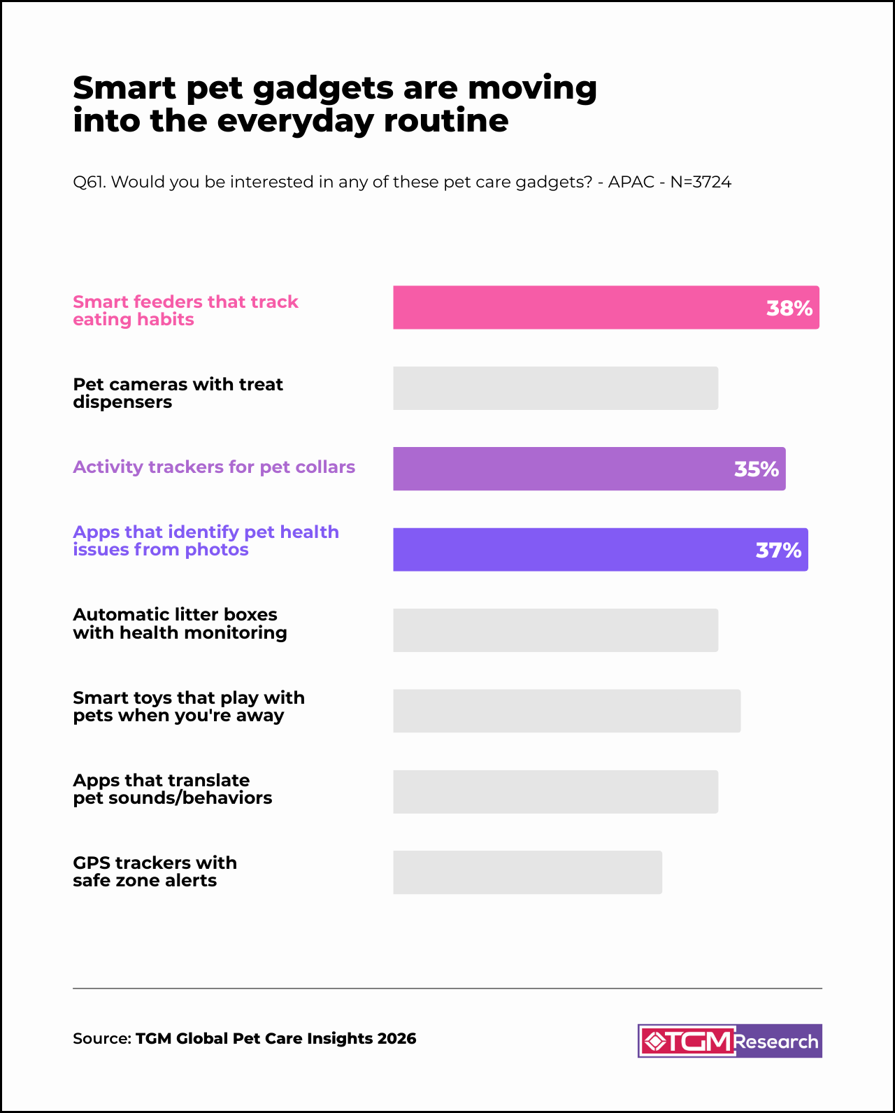 Smart Tools That Fit Everyday Care