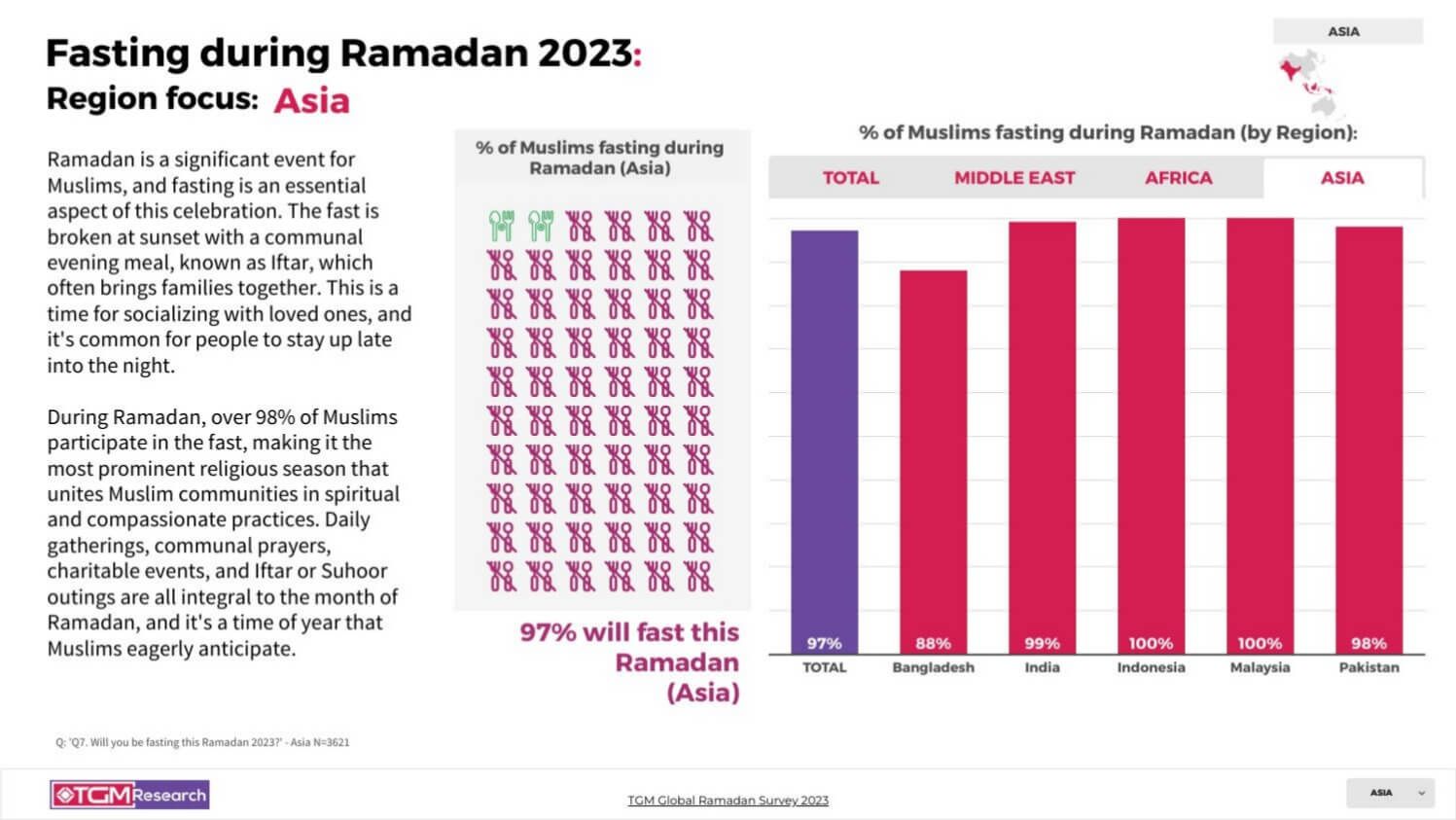 TGM Pakistan INSIGHT Ramadan celebrations