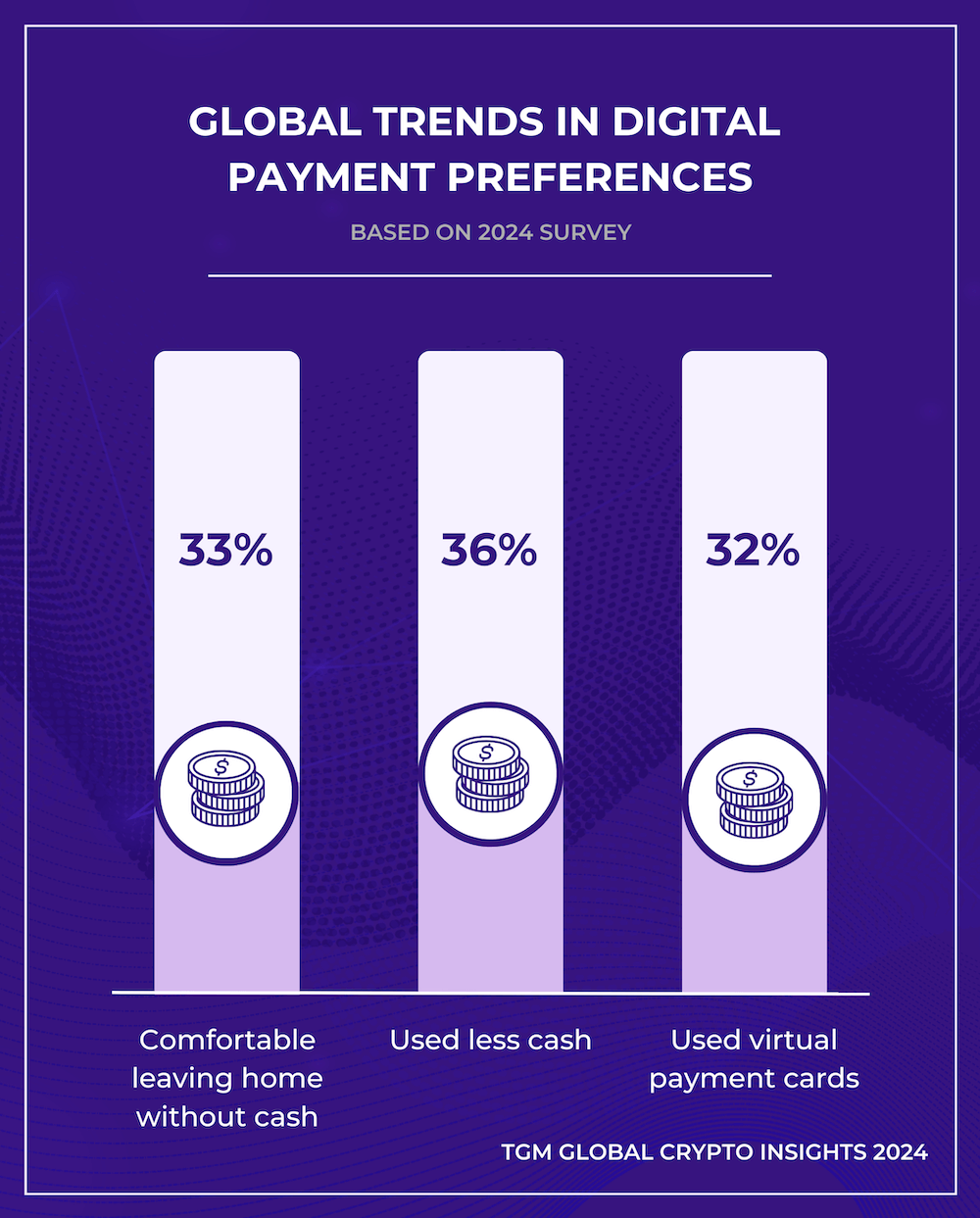 TGM Global Crypto Insights 2024 | Crypto User Behavior and Statistics