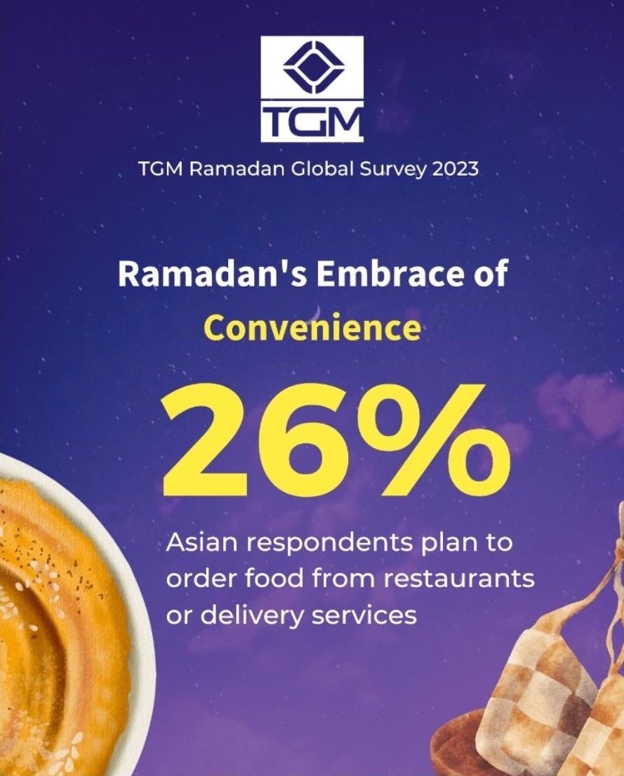 Ramadan's embrace of convenience