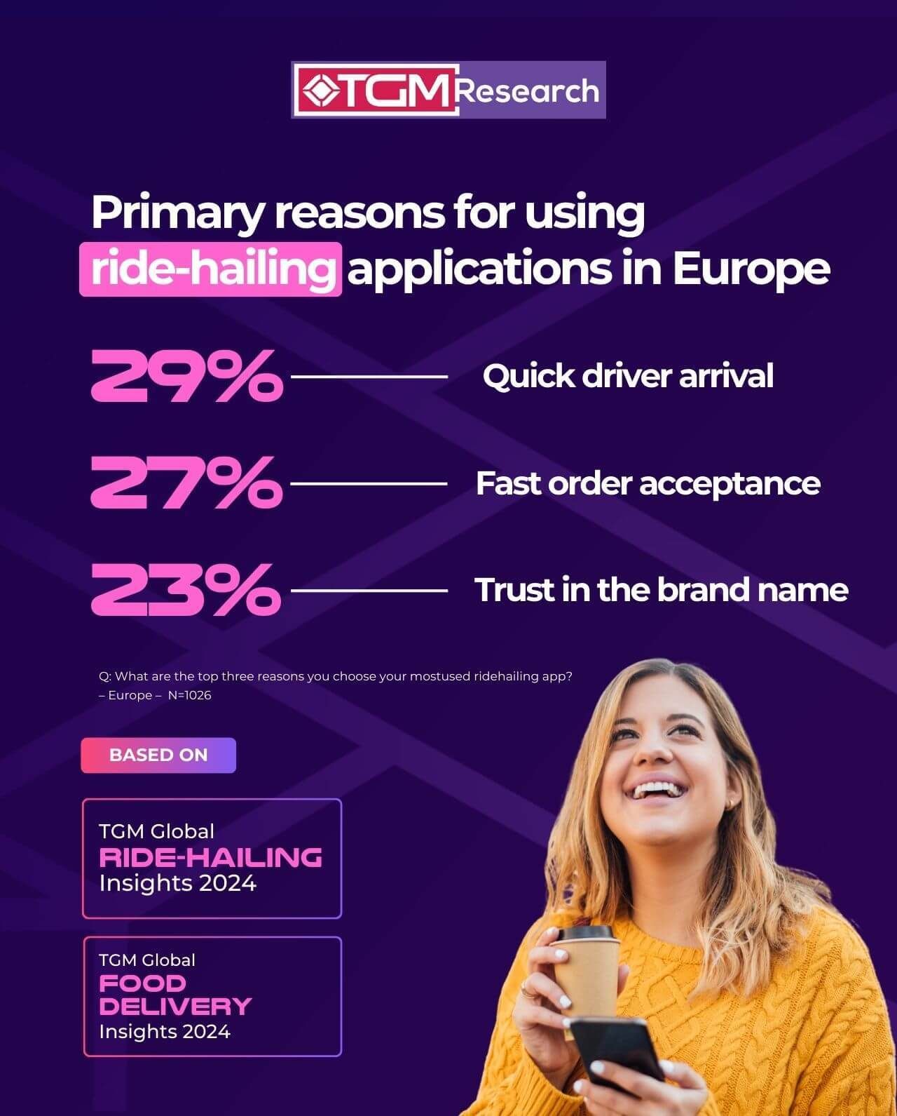Speed remains a fundamental requirement for ride-hailing users in Europe