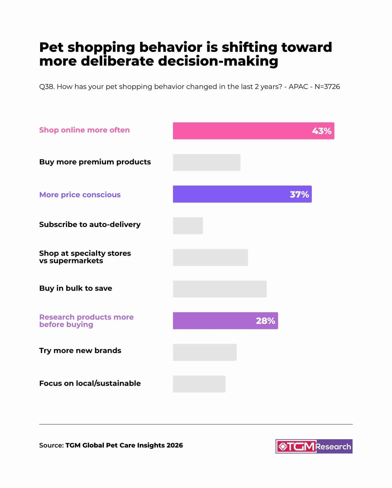 The Rise of the Research-Driven Buyer