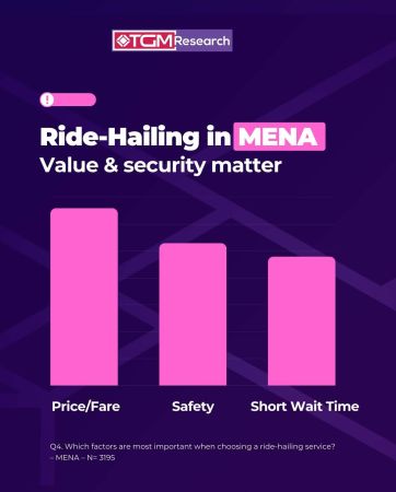 ride-hailing in MENA: Premium Standards Meet Essential Security