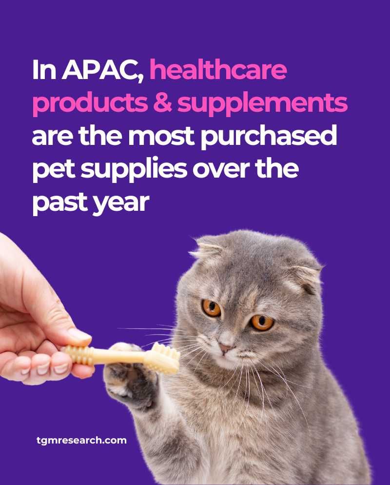 According to the TGM Global Pet Care Report 2024, healthcare products and supplements are now among the most purchased items for pets in APAC markets