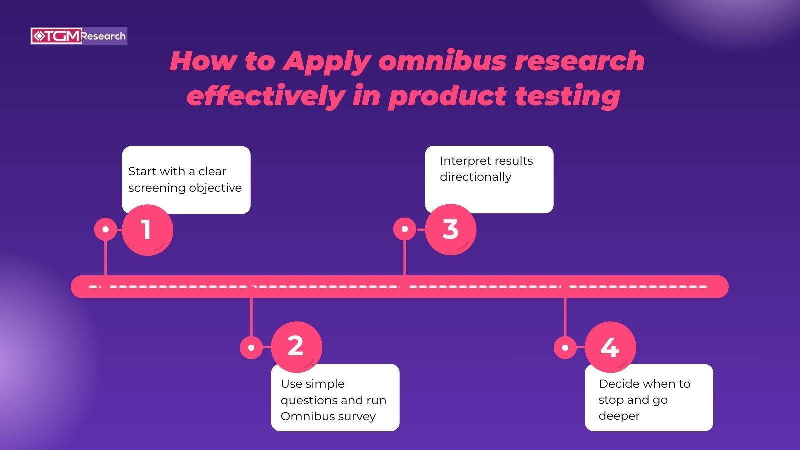 How to apply omnibus research effectively in product testing 