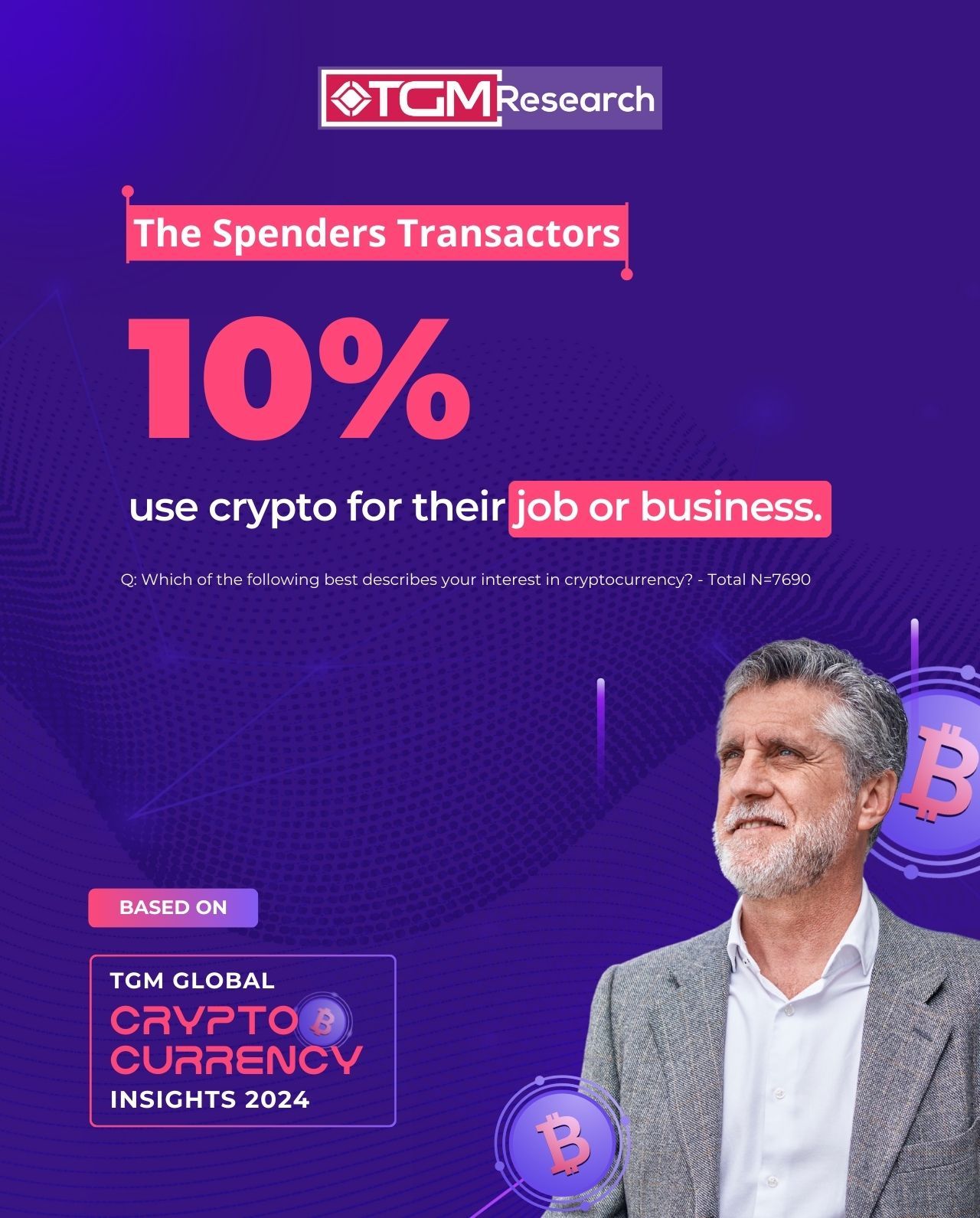 10% of respondents report using cryptocurrency for work or business purposes