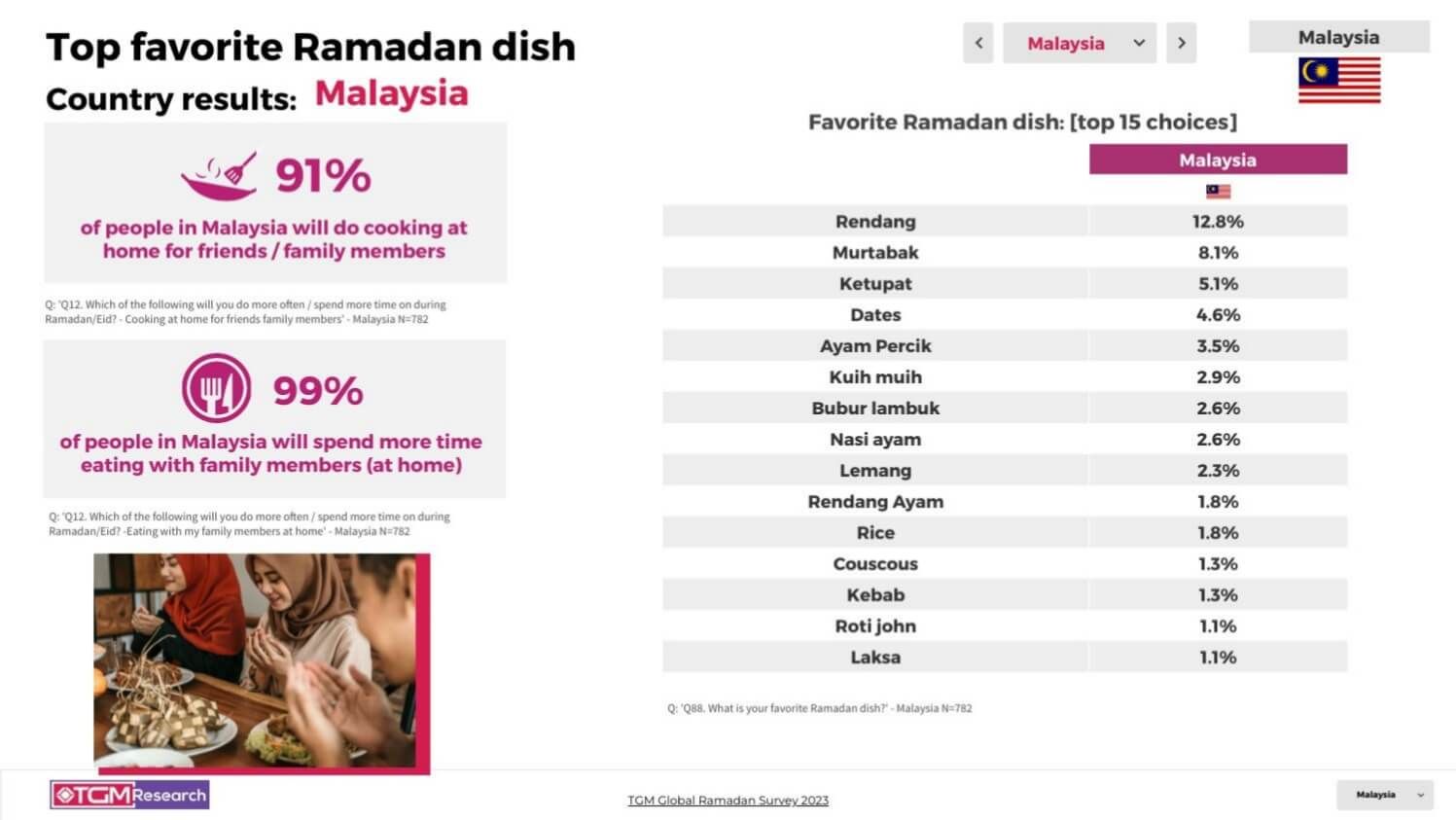 TGM Jordan INSIGHT Ramadan celebrations
