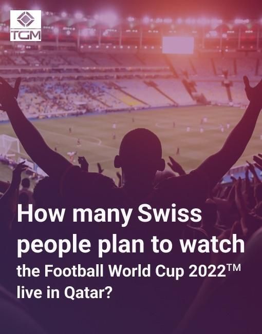 53,3% of the Swiss people will watch FIFA World Cup 2022™