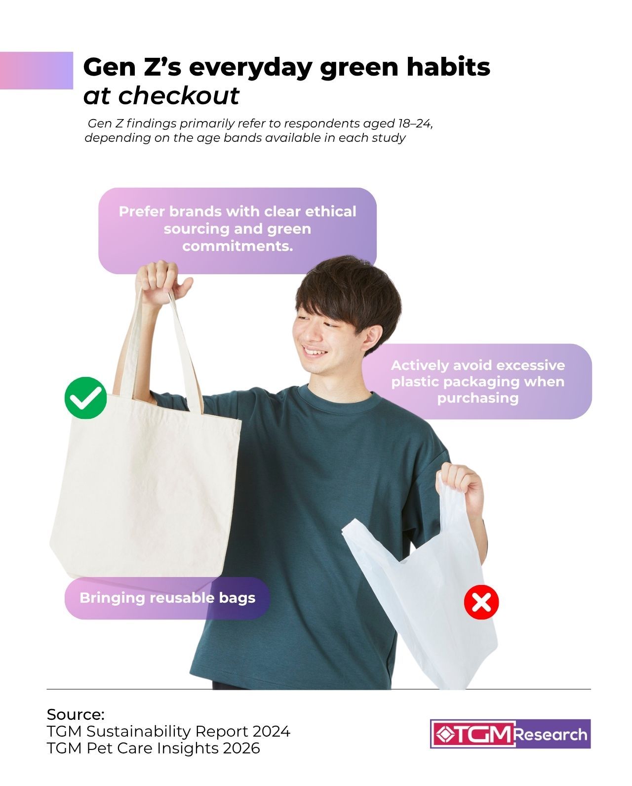 Infographic showing Gen Z