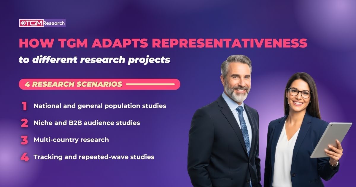How TGM adapts representativeness to different research projects