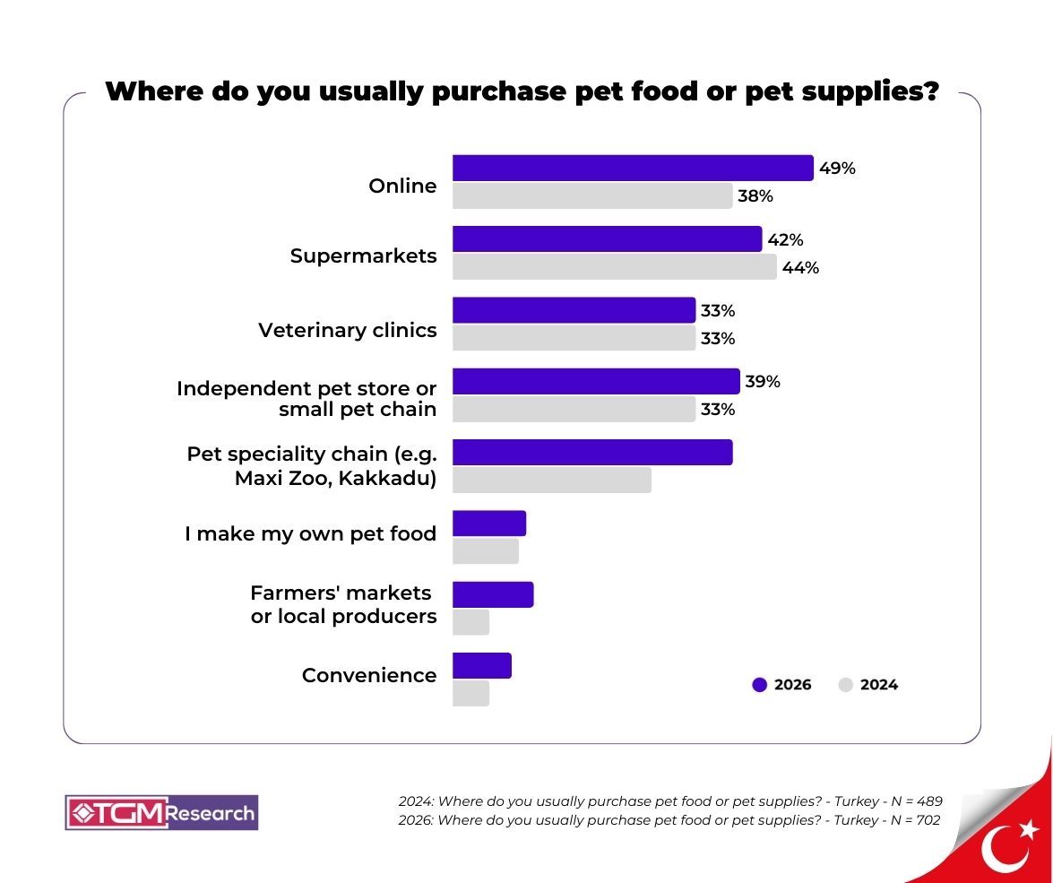 Pet Care in Turkey 2026: A Potential Pet Economy Powered by Cat Lovers