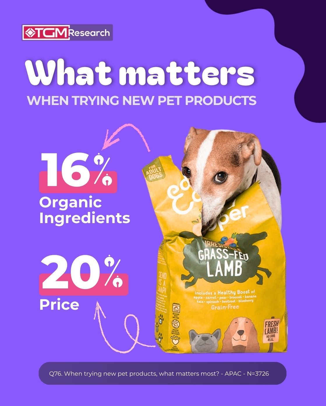 Driven by healthy living trends, many owners seek products that use natural ingredients and are free from artificial preservatives and colorings