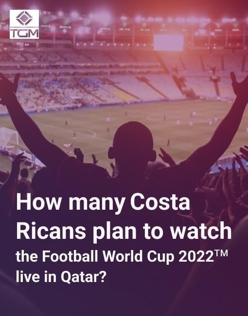 76,9% of Costa Ricans will watch FIFA World Cup 2022™