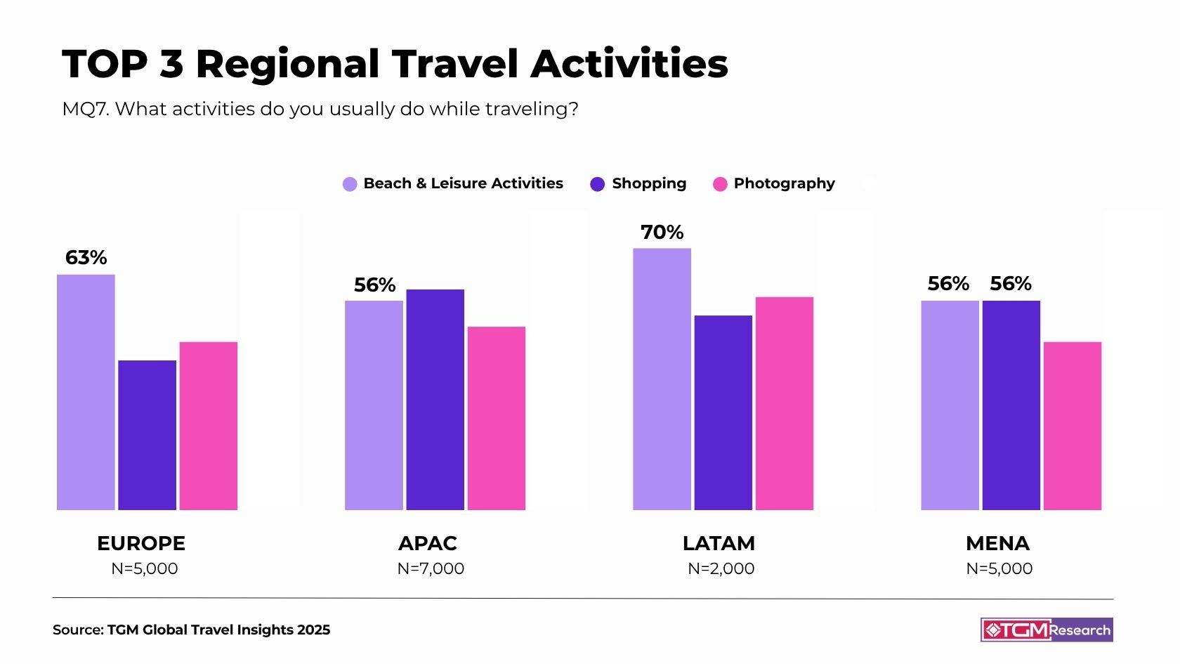 Tour de France 2026 Travel Opportunities: How Travel Brands Can Win Along the Route