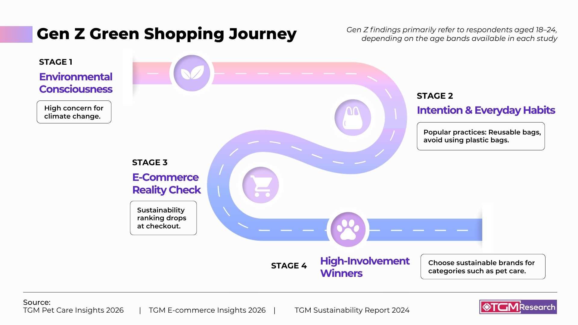 Gen Z Sustainable Shopping Journey 